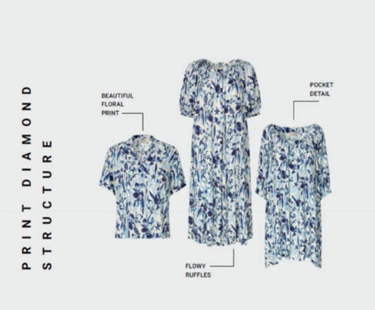 Fournisseur de prêt à porter pour femmes MASAI